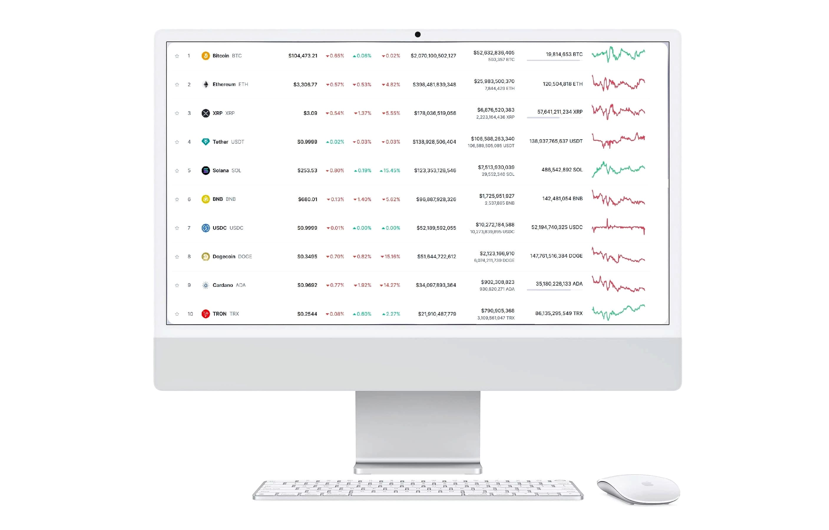 Verná Fondér trading strategie